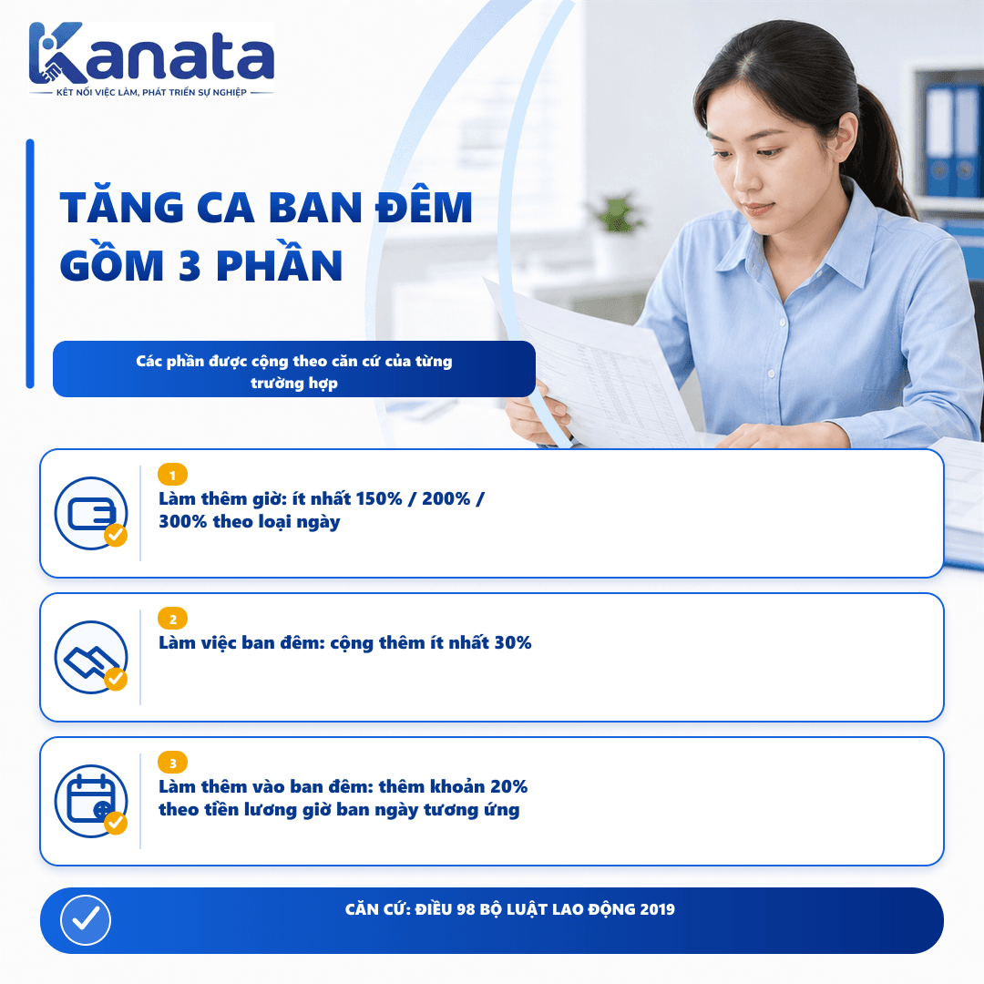 Cách tính lương ca đêm
