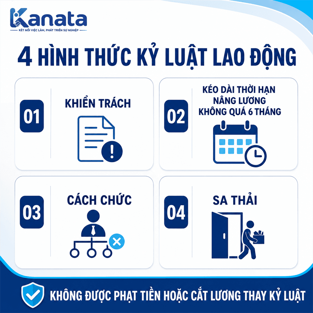 Các hình thức xử lý kỷ luật lao động