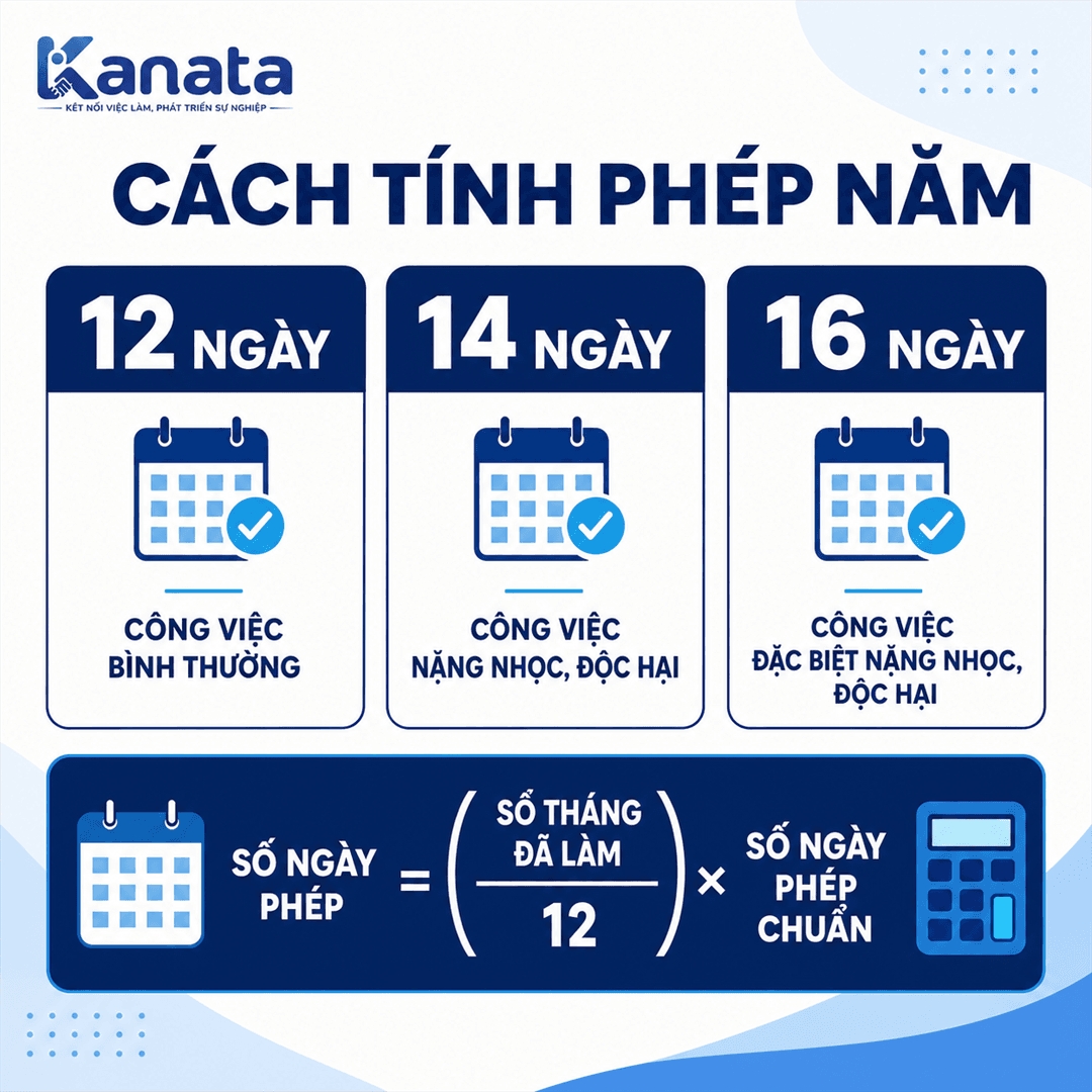 Cách tính phép năm theo quy định trong Luật Lao Động