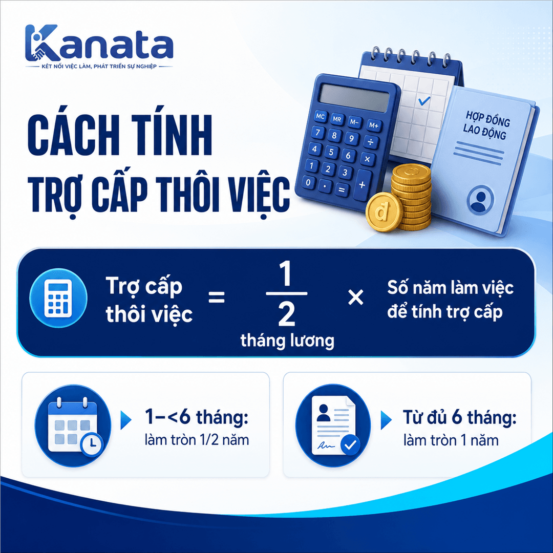 Cách tính trợ cấp thôi việc