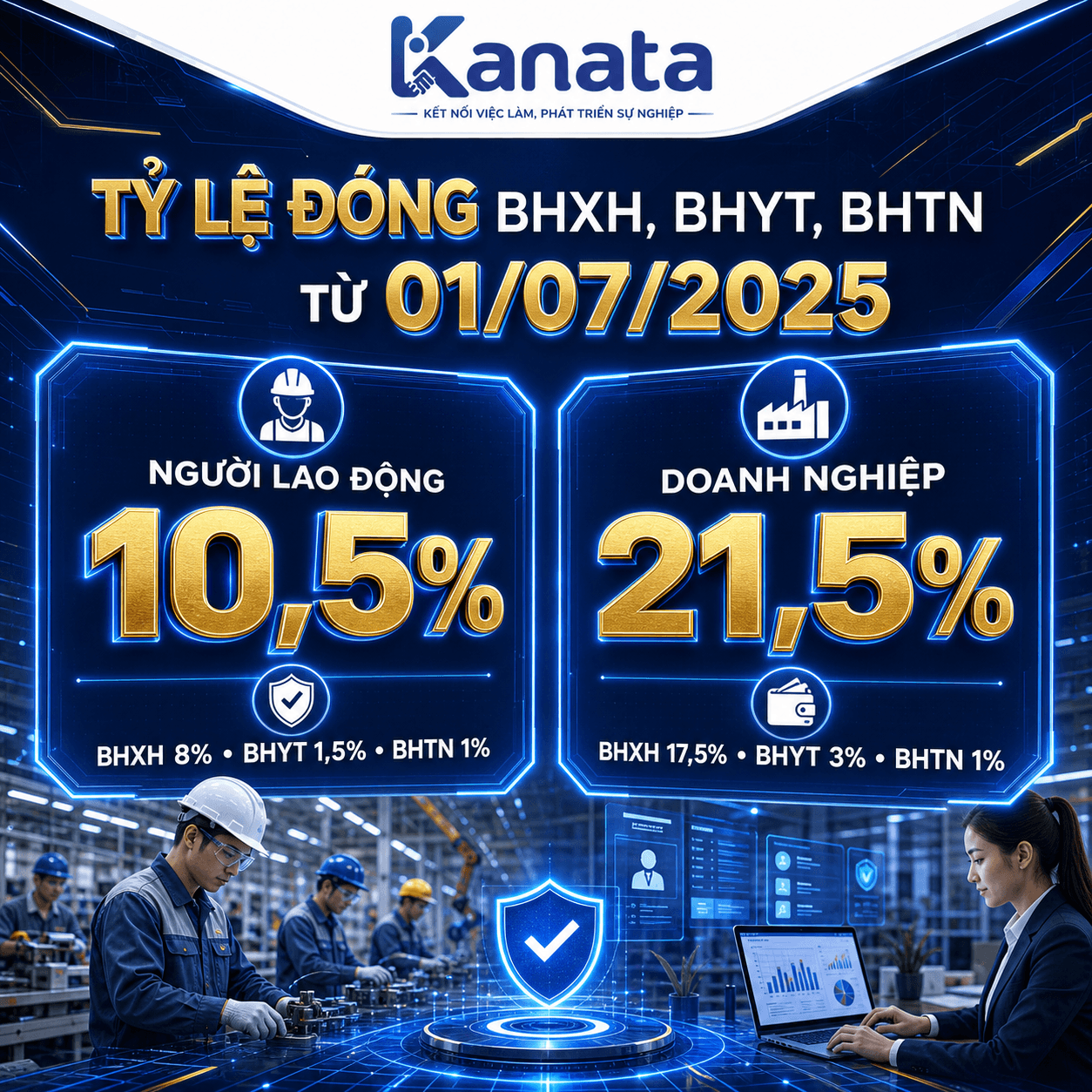 tỷ lệ đóng bhxh bhyt bhtn cho lao động phổ thông từ 01/07/2025