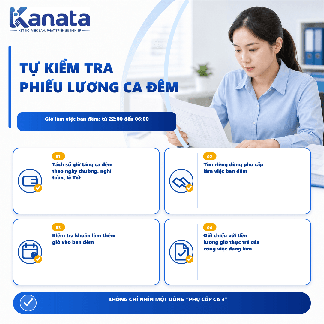 Cách tự kiểm tra phiếu lương