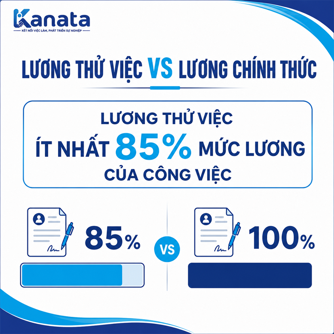 Lương thử việc được tính như thế nào theo Luật Lao Động