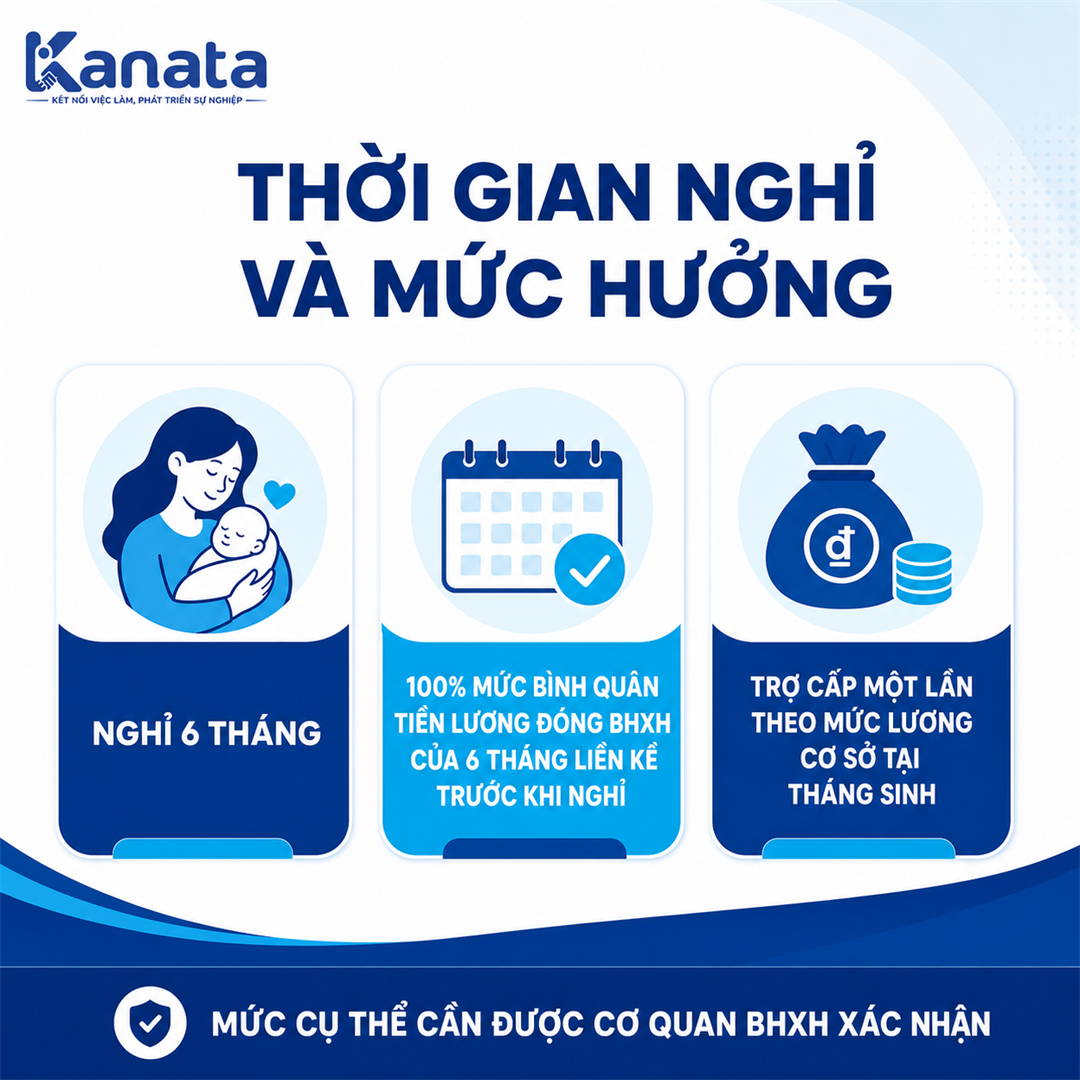 Thời gian nghỉ và mức hưởng chế độ thai sản của BHXH